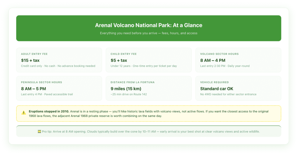 Quick-reference card showing Arenal Volcano National Park entrance fees, hours, trail options, and key visitor tips side-by-side