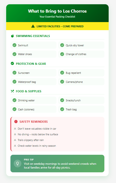 Los Chorros Waterfalls packing checklist infographic displaying swimming essentials like swimsuit and water shoes, protection gear including sunscreen and waterproof bag, food supplies recommendation, and safety reminders about valuables and trail conditions with pro tip to visit on weekday mornings to avoid crowds