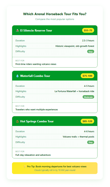 Which Arenal Horseback Tour Fits You arenal horseback riding