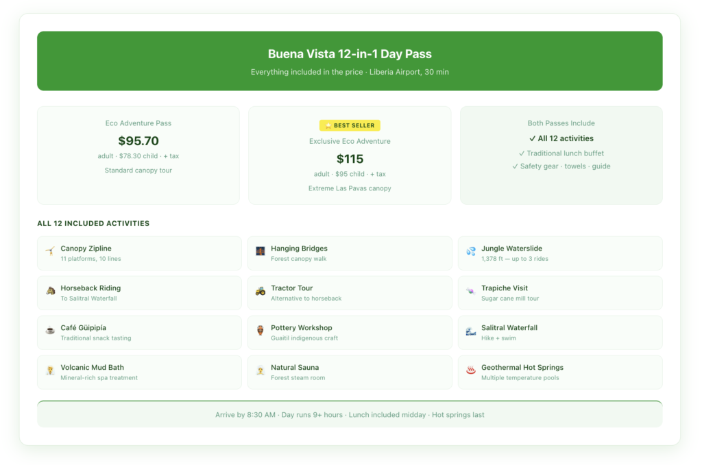 Infographic showing the Buena Vista 12-in-1 Day Pass activities with timing, pricing for adults and children, and what's included versus available as add-ons