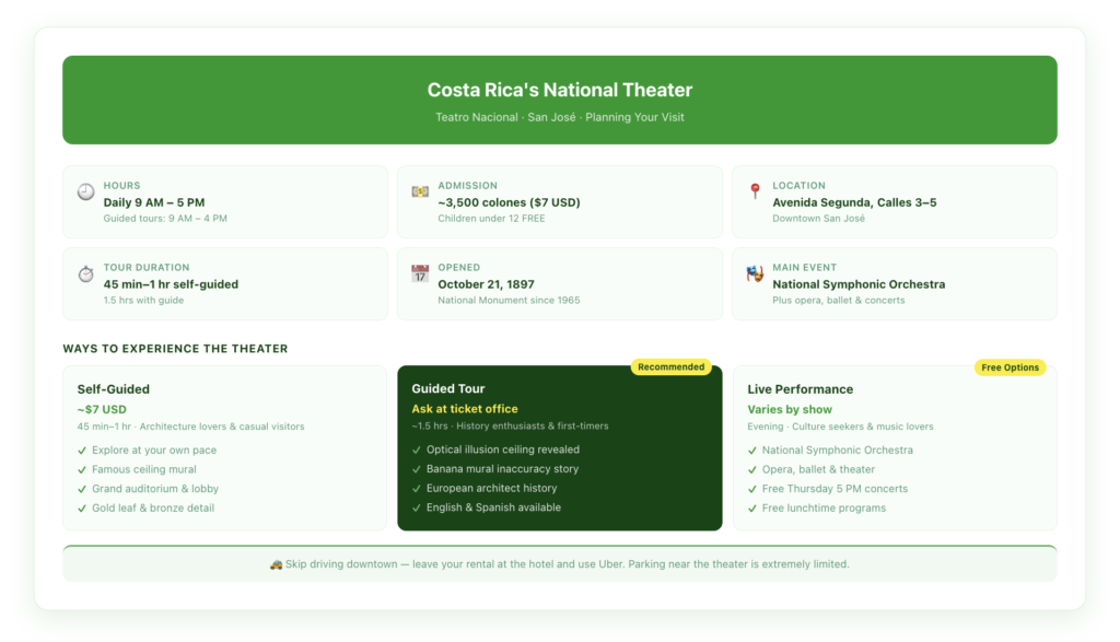 Costa Rica National Theater San José visit planning guide showing hours, admission prices, tour options and quick facts for travelers
