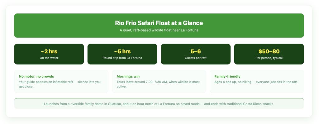 Rio Frio Safari Float at a glance — about two hours floating, roughly five hours round-trip from La Fortuna, 5–6 guests per raft, ~$50–80 per person; no motor or crowds, mornings best, family-friendly for ages 4+