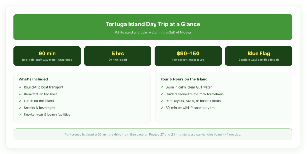 Tortuga Island day trip at a glance — a 90-minute boat ride each way from Puntarenas, about five hours on the island, tours from $90–150 per person, and a Blue Flag certified beach, with what's included and what to do on the island