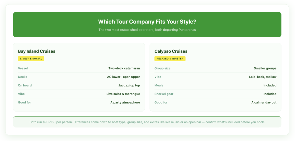 Comparison of the two main Tortuga Island tour operators — Bay Island Cruises with lively two-deck catamarans, live bands, and a jacuzzi, versus Calypso Cruises with smaller groups and a relaxed vibe — both departing Puntarenas