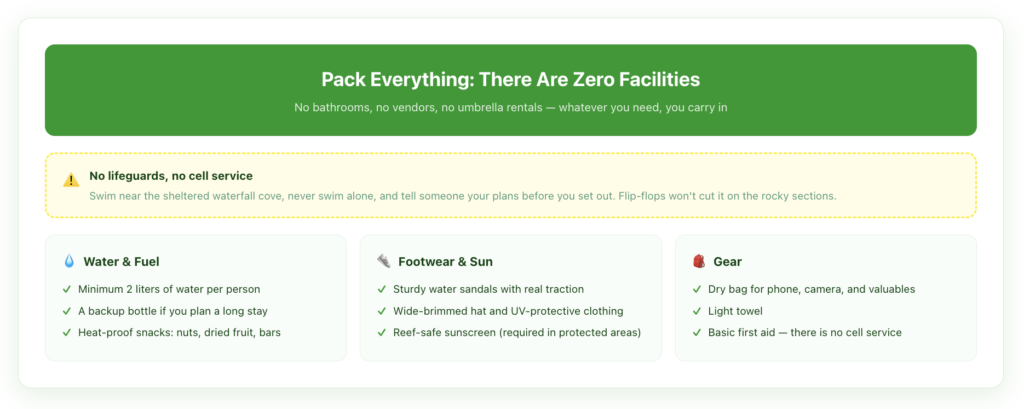Packing checklist for Playa Cocolito, which has no facilities: bring at least two liters of water per person plus a backup and heat-proof snacks, sturdy water sandals with traction, a wide-brimmed hat, UV-protective clothing and reef-safe sunscreen, plus a dry bag, light towel and basic first aid since there is no cell service at the beach.