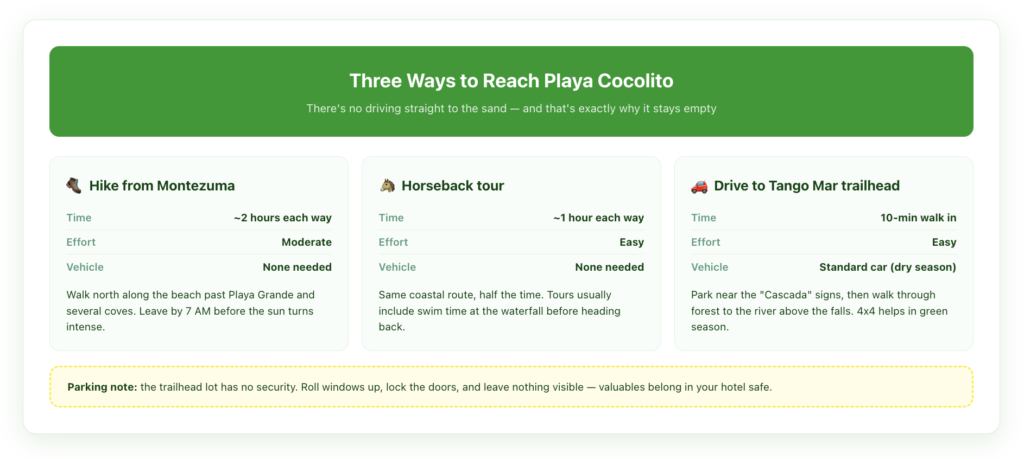 Comparison of three ways to reach Playa Cocolito and El Chorro waterfall in Costa Rica: hiking from Montezuma takes about two hours each way with moderate effort and no vehicle, a horseback tour takes about one hour each way with easy effort, and driving to the Tango Mar trailhead requires only a ten-minute walk in with a standard car during dry season.
