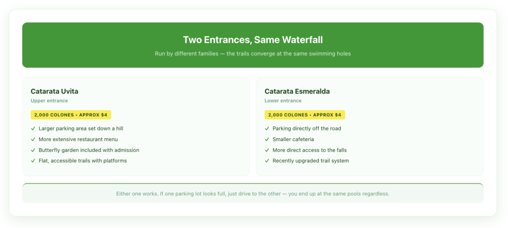 Comparison of the two entrances to Uvita Waterfall in Costa Rica, both charging 2,000 colones. The upper Catarata Uvita entrance has a larger parking area down a hill, a bigger restaurant menu, a butterfly garden included with admission, and flat accessible trails with platforms. The lower Catarata Esmeralda entrance has parking directly off the road, a smaller cafeteria, more direct access to the falls, and a recently upgraded trail system.